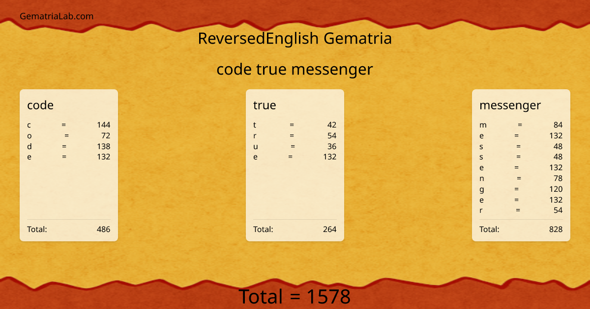 code true messenger in reversedEnglish Gematria